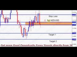 Binary Option Tutorials - trading opportunity +46,170 Points Profit - Best Forex 