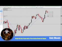 Binary Option Tutorials - trading opportunity *BIG* Gap Trading Opportunity on Cr