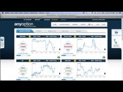 Binary Option Tutorials - AnyOption Strategy Binary Options Trading Trend strate