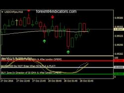 Binary Option Tutorials - HighLow Binary Strategy 3rd Candle High And Low Binary Opti
