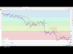 Binary Option Tutorials - trading special Special Webinar: How risky is GBP T