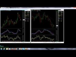 Binary Option Tutorials - 365 Trading Strategy MARKET VIEW FOR MARCH 2016