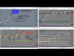 Binary Option Tutorials - trading week Trades of the Week and New Forecast