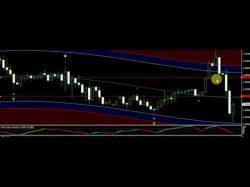 Binary Option Tutorials - forex indicator Best Forex Signals System 31st  MAY