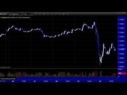 Binary Option Tutorials - forex preview Forex Preview week of 6/26/16 By eS