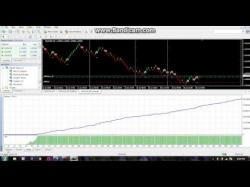 Binary Option Tutorials - forex group Forex account grows $ 100 to $ 147,