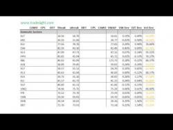 Binary Option Tutorials - CitiTrader Video Course ETF Trading:  Market Leaders for 5-