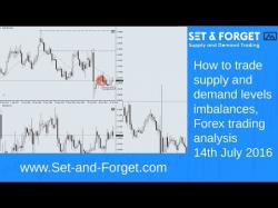Binary Option Tutorials - trading supply How to trade supply and demand leve