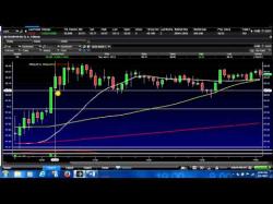 Binary Option Tutorials - trading school A Simple Day Trading Strategy/ORB
