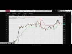 Binary Option Tutorials - trading intraday BankNifty Intraday Trading Signals