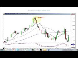 Binary Option Tutorials - trading candlestick CandleStick Day Trading Strategies 