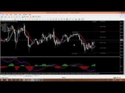 Binary Option Tutorials - trading intraday How to Use Time Frame in CHART for 