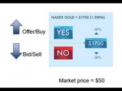 Binary Option Tutorials - Nadex Nadex Trading Platform Tour