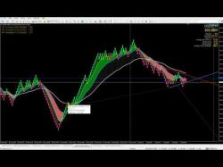 Binary Option Tutorials - forex signal Trading Axis FOREX Signal Service G