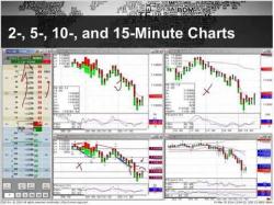 Binary Option Tutorials - trading investment How to Trade High Volatility Produc