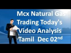 Binary Option Tutorials - trader there MCX NATURAL GAS TRADING TECHNICAL A