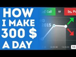 Binary Option Tutorials - Nadex Review Binary options practice account - n