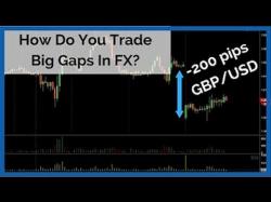 Binary Option Tutorials - forex weekend How to Trade the Forex Weekend Gaps