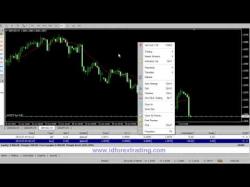 Binary Option Tutorials - trader melakukan Cara transaksi buy dan sell di MT4