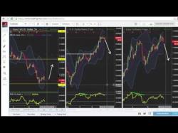 Binary Option Tutorials - trading decisions How to use the Forex triad in your 