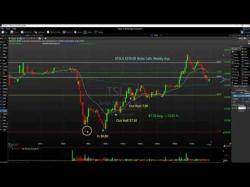 Binary Option Tutorials - trading contracts Day Trading Option Contracts + Stoc