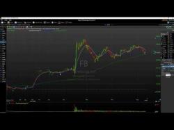 Binary Option Tutorials - trading contracts Swing Trading Facebook Option Contr