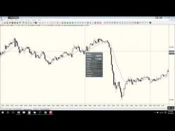 Binary Option Tutorials - trading advice 2nd Leg Traps In a Trading Range Fo