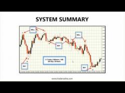 Binary Option Tutorials - uBinary Strategy Price Flip Trading Strategy