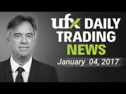 Binary Option Tutorials - forex currency UFX Daily Forex Currency Trading Ne