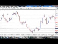 Binary Option Tutorials - forex shadow Forex Trading : The Difference Betw