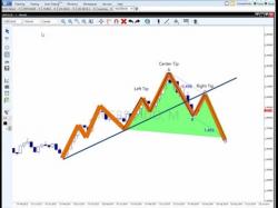 Binary Option Tutorials - forex shadow Forex Trading : The Naked Price Act