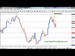 Binary Option Tutorials - forex shadow Learn to trade Forex : Naked Price 