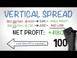 Binary Option Tutorials - OptionTime Strategy How to Make Money Trading Options -