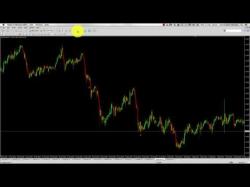 Binary Option Tutorials - OneTwoTrade Review Trading ✔ Onetwotrade Usa Best Bina