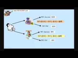 Binary Option Tutorials - Bee Options Video Course Decision Tree Tutorial in 7 minutes