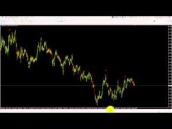 Binary Option Tutorials - OneTwoTrade Review Onetwotrade Usa Best Binary Brokers