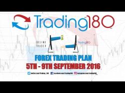 Binary Option Tutorials - trading weeks Trading180 - Forex Trading Plan for