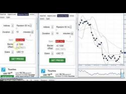 Binary Option Tutorials - trading binarycomtrick Trading Profit Binary.com Trick - I
