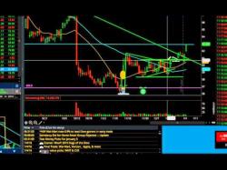 Binary Option Tutorials - trader course WMT proof given to swing trading co