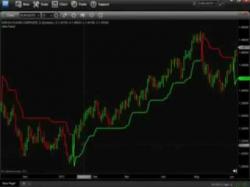 Binary Option Tutorials - forex bedava Forex Trend Indicator promotion sys