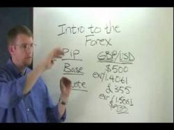 Binary Option Tutorials - forex spot Introduction to FX Spot Trading