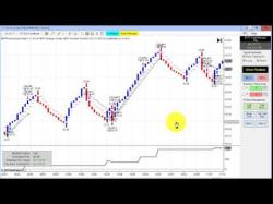 Binary Option Tutorials - trading blue Line Break Charts Algo trading, Blu