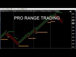 Binary Option Tutorials - trading ninja Pro Range Trading Auto Trade System