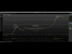 Binary Option Tutorials - trading momentum Stock Trading Recap $BABA + 50 % $A