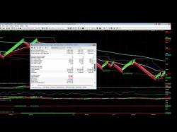 Binary Option Tutorials - trader 2016 Top 5 Systems 2016   Soybeans Renko