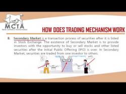 Binary Option Tutorials - trading through Trading Mechanism and Contract Note