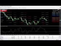 Binary Option Tutorials - forex related Forex Robot Sending Out Forex Signa