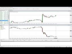 Binary Option Tutorials - forex related TradeWest Forex | Forex Weekly: Cur