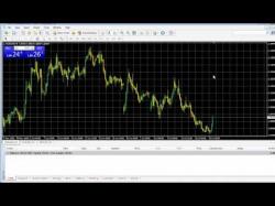 Binary Option Tutorials - trading courseindex Forex Hedging Profits Strategy (8% 