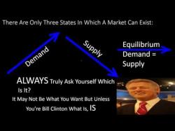 Binary Option Tutorials - trading simplified Dave Landry's The Week In Charts-Te